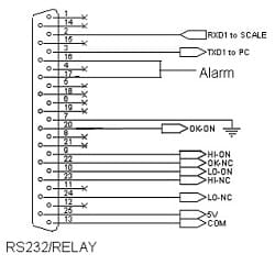 Mô tả chân xuất tín hiệu trên Board RS232-Relay